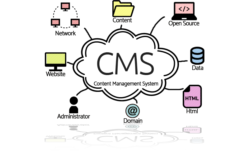 CMS導入のイメージ