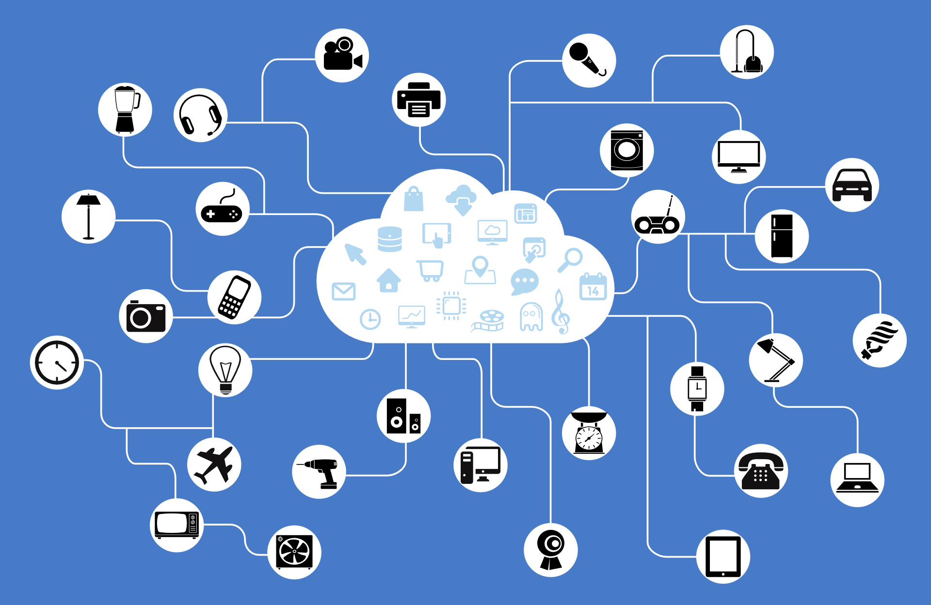 WebシステムIoT・AI・ビッグデータ解析